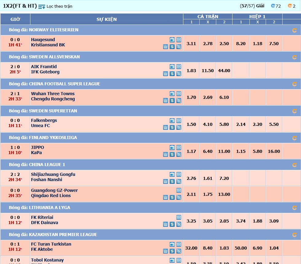 Kèo châu Âu là gì? Hướng dẫn cách chơi và kinh nghiệm 2 keo chau au la gi