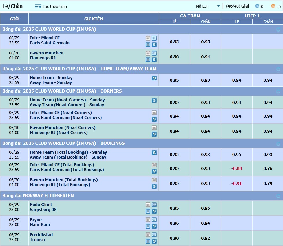 Kèo chẵn lẻ là gì? Hướng dẫn cách chơi chi tiết 3 quy tac dat cuoc chan le