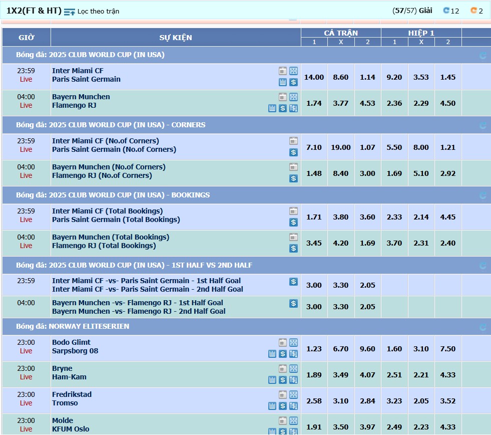 Kèo châu Âu là gì? Hướng dẫn cách chơi và kinh nghiệm 3 y nghia cua cac lua chon 1 x 2