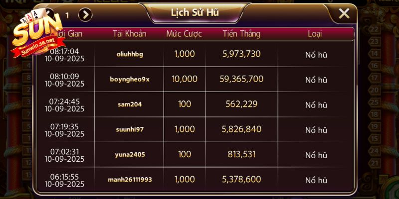 Ảnh Nổ Hũ Sunwin - Khám Phá Bộ Sưu Tập Đẹp Mắt 2025 8 Thông tin lịch sử hũ liên tục được cập nhật