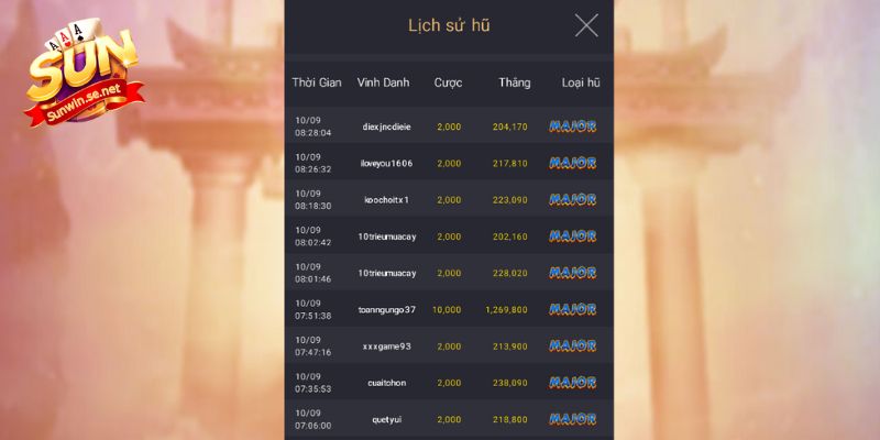 Ảnh Nổ Hũ Sunwin - Khám Phá Bộ Sưu Tập Đẹp Mắt 2025 15 Danh sách các loại hũ mà người chơi đã may mắn trúng