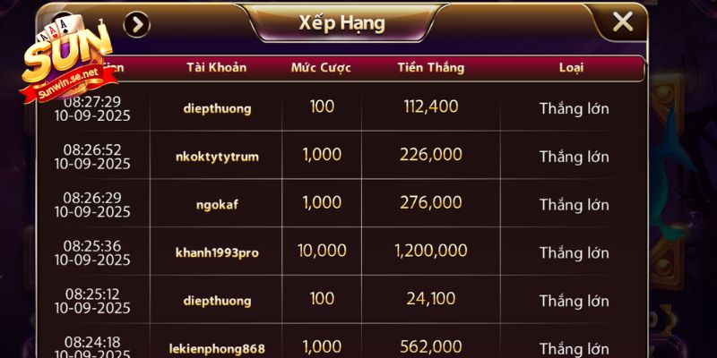 Ảnh Nổ Hũ Sunwin - Khám Phá Bộ Sưu Tập Đẹp Mắt 2025 11 Bảng xếp hạng những người chơi may mắn thắng lớn