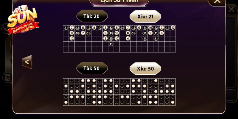 Thông tin trình bày trực quan giúp bạn dễ theo dõi